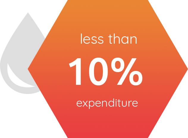 graphic: Only 10% of the energy expenditure of light hydroforming.